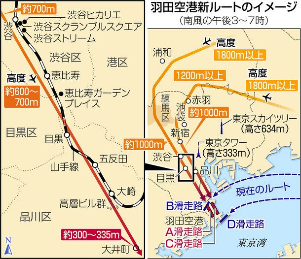 変わる東京２０２０ 羽田新ルート体験 低空降下 騒音は 東京新聞 Tokyo Web