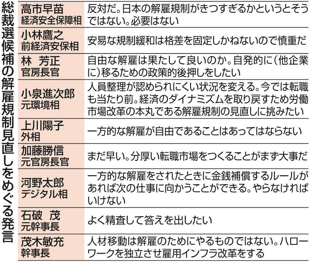 【格安saleスタート】 小泉進次郎氏、「クビを切りやすくなる」とかつて批判された解雇 ビジネス、マネー