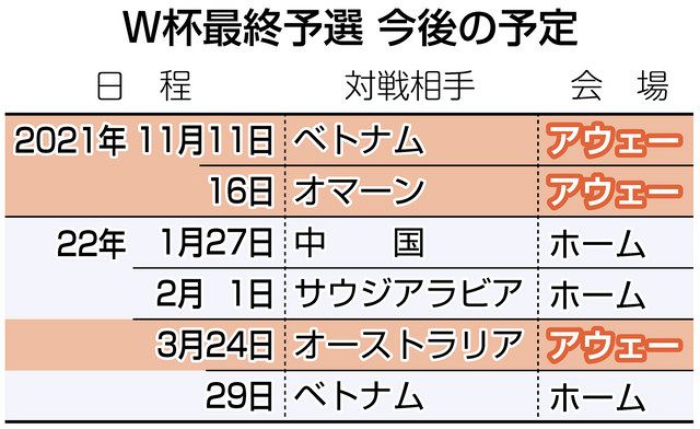 なぜ 地上波から消えたサッカーw杯予選 11月のアウェー2連戦は有料動画配信の独占中継 東京新聞 Tokyo Web