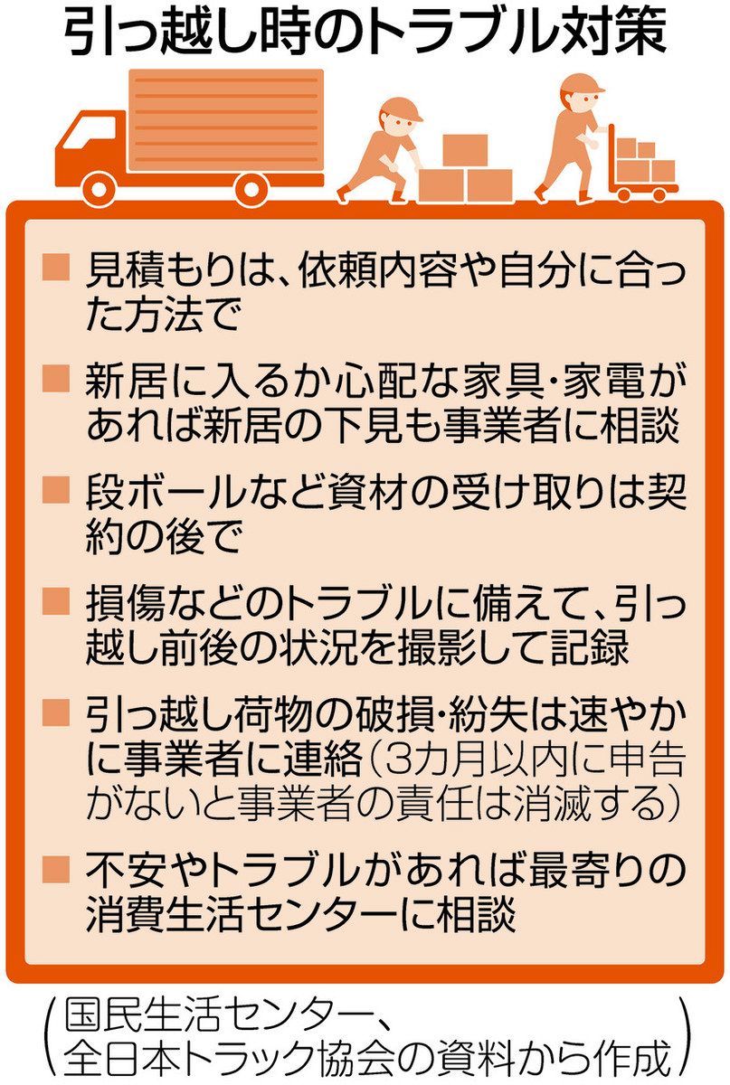 引っ越し見積もり 確認を トラブル相談、コロナ前の水準に 国民生活 