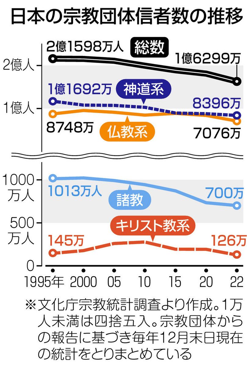 宗教を心理学する データから見えてくる日本人の宗教性 Amazon.co.jp: 宗教を心理学する データから見えてくる日本人の