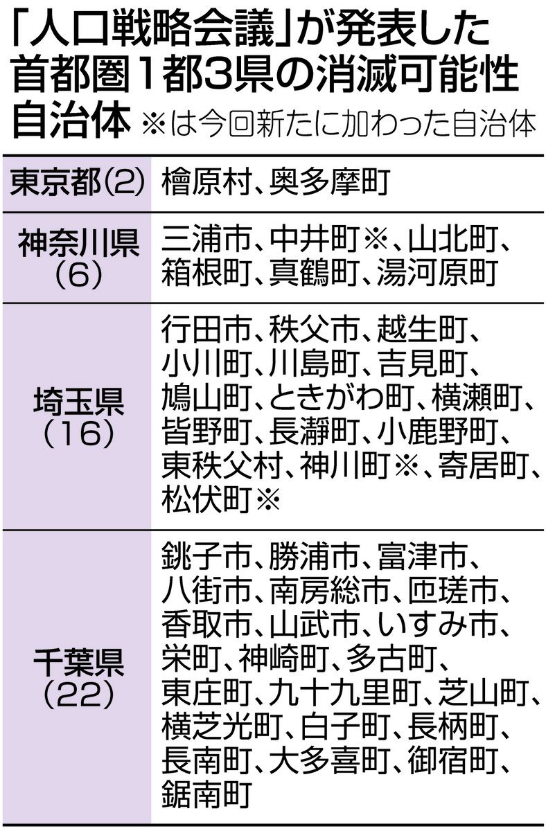 消滅可能性」の汚名を返上した豊島区が大幅に改善させたある数字