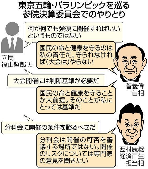 菅首相 東京五輪「国民の命守る。前提崩れれば行わない」…具体的基準は 