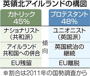 英総選挙 分断の行方 記者殺害 沈黙貫く街 東京新聞 Tokyo Web