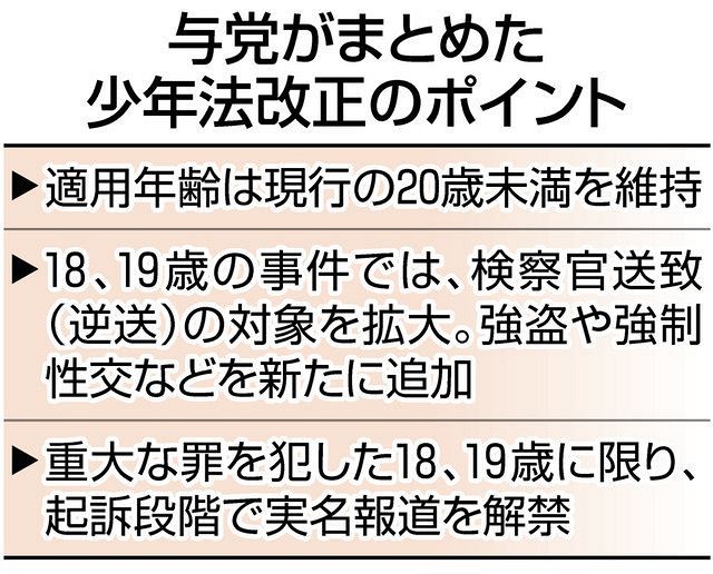 少年法の適用 20歳未満 を維持 18 19歳は起訴後の実名報道を解禁 自民 公明両党が合意 東京新聞 Tokyo Web