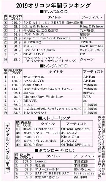 ２０１９ 音楽 休止発表 衝撃の 嵐 東京新聞 Tokyo Web