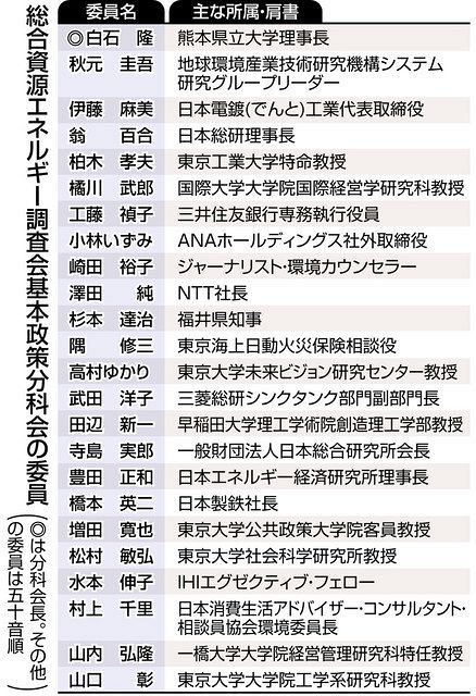 2050年以降の原発活用は既定路線 一つの大切な道だ 有識者委員から肯定的意見相次ぐ 東京新聞 Tokyo Web