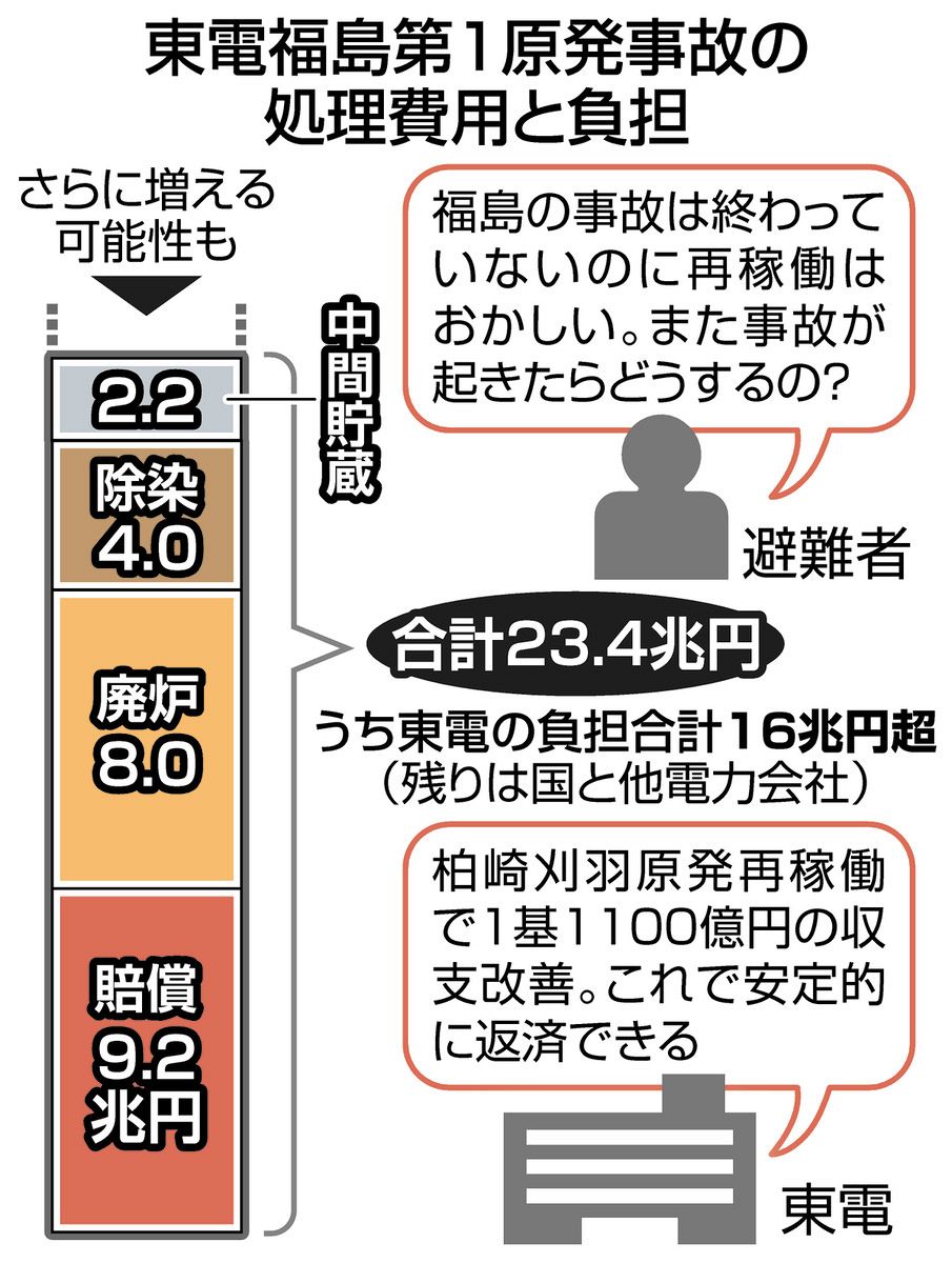 柏崎 刈羽 原発 再 稼働