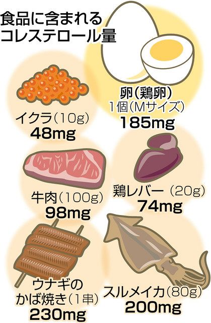 食問＞卵は１日に何個まで？ ：東京新聞 TOKYO Web