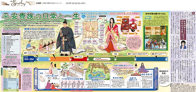 大図解＞平安貴族の日常と一生（No.1661）：東京新聞デジタル