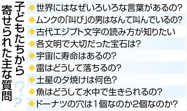 ドーナツの穴は1個 2個 2学期も 夏休みこども科学インターネット相談 は続く 研究者がyoutubeで本気で回答 東京新聞 Tokyo Web