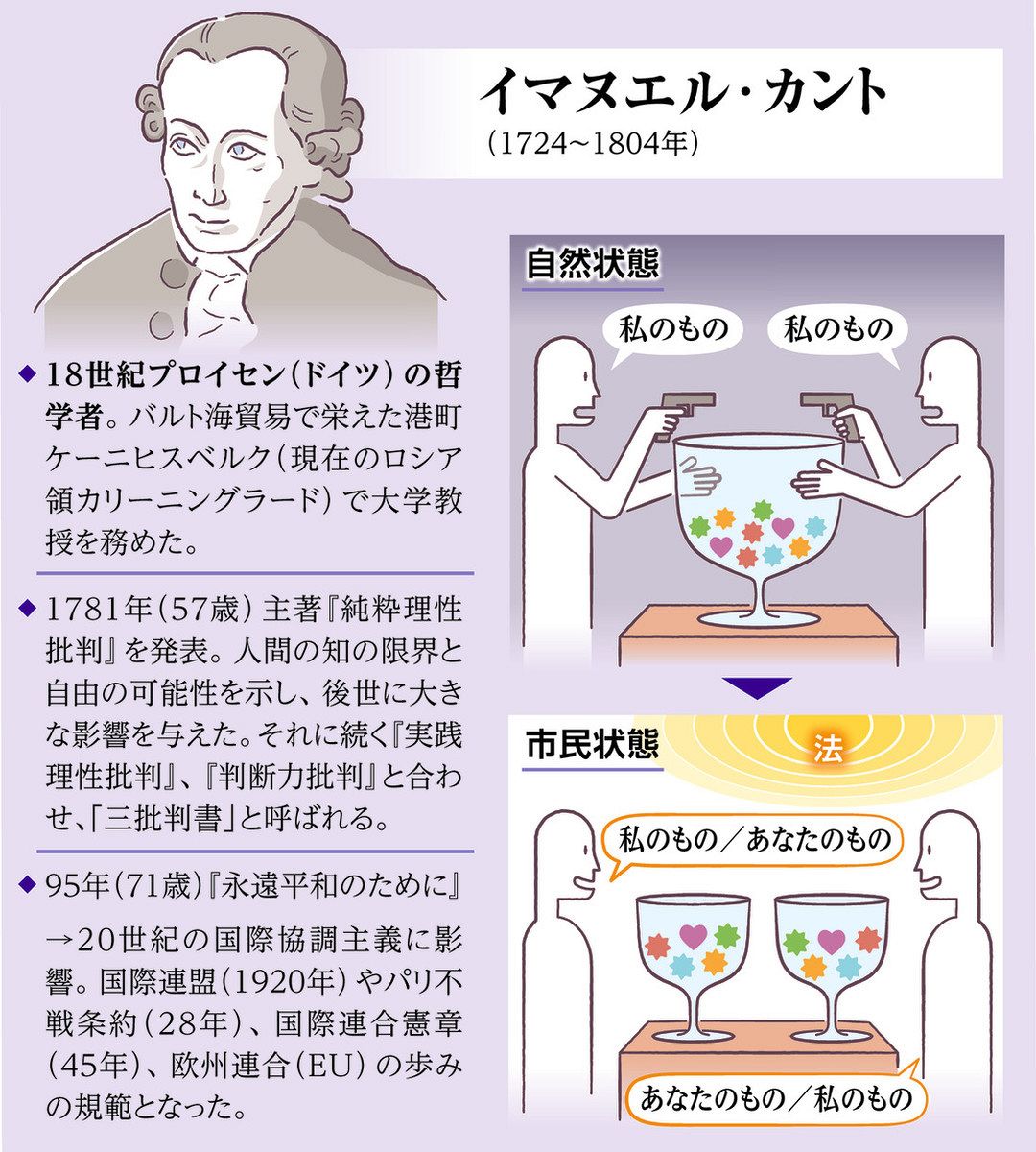 カント生誕300年 21世紀の平和論とともに＞（上）ウクライナ、ガザ