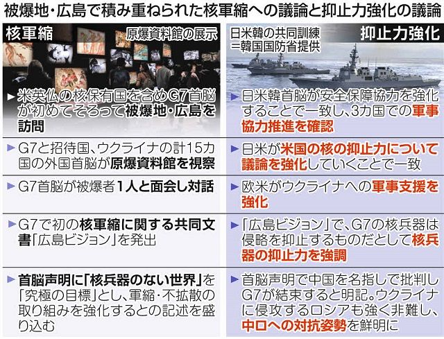 核軍縮ビジョンをまとめながらも、2国間協議では核の抑止力を確認…広島