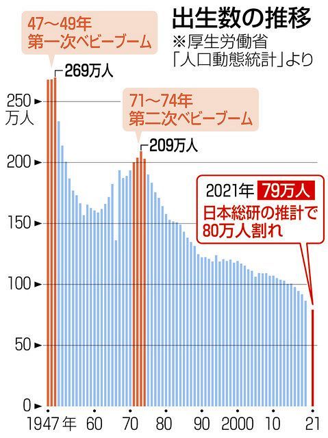 今こそ子ども家庭庁を 縦割り打破へ自民有志が勉強会 コロナで少子化加速 東京新聞 Tokyo Web