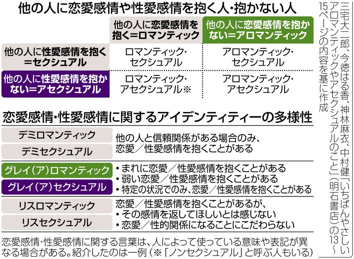 ア ロマンティック