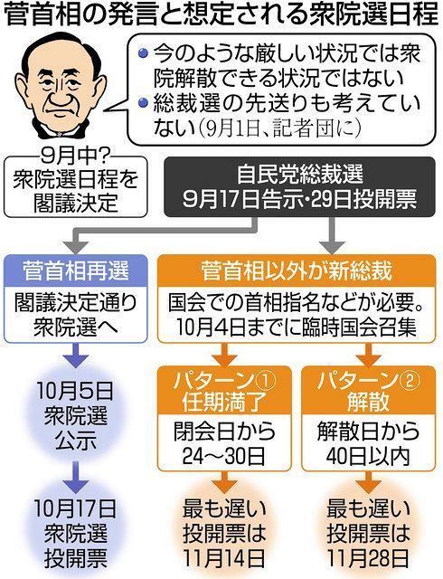 衆院選 首相続投なら任期内の10月17日投開票が軸 新首相なら任期後にずれ込み濃厚 東京新聞 Tokyo Web