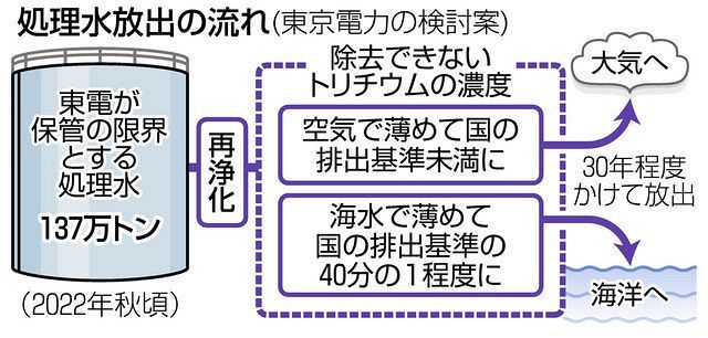 海洋放出は絶対反対 全漁連が政府に要請 福島第一原発の汚染処理水巡り 東京新聞 Tokyo Web