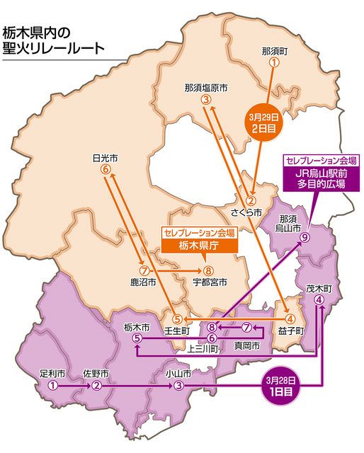 聖火 栃木つなぐ192人 渋井さんら、28・29日、16市町リレー：東京 ...