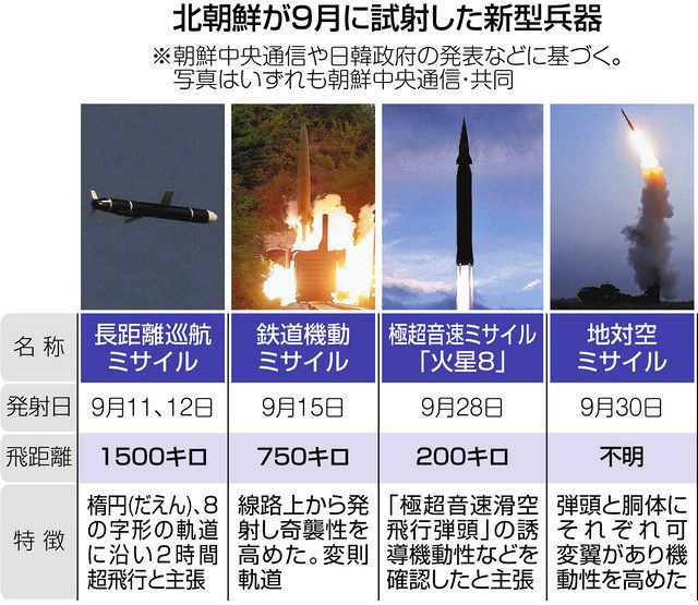 北朝鮮が次々と新兵器を開発するワケは 金正恩総書記 時代的要求 と正当化 東京新聞 Tokyo Web