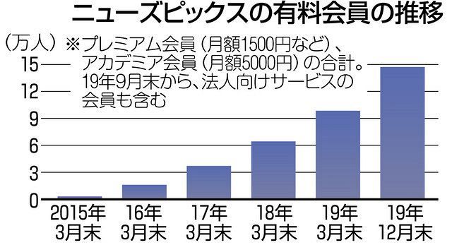 ニューズピックス スマートニュース コロナ禍で躍進の次世代メディア デジタルメディアの現在地 ２ 東京新聞 Tokyo Web