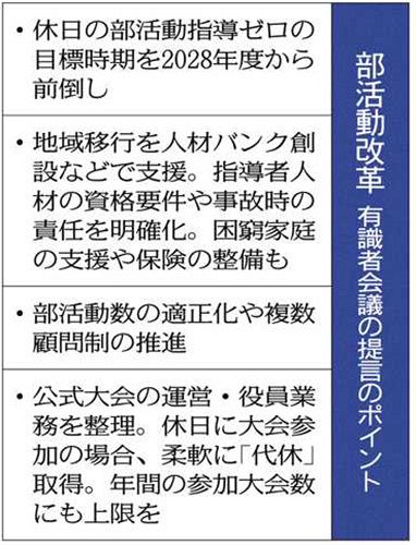 部活動改革 教員の負担軽減 休日指導ゼロ 25年度に前倒し 茨城県教委の有識者会議 地域移行へ提言 東京新聞 Tokyo Web