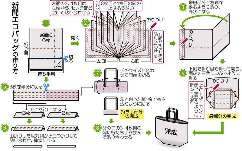 カラフル 新聞紙エコバッグ 簡単工作でリフレッシュ 東京新聞 Tokyo Web