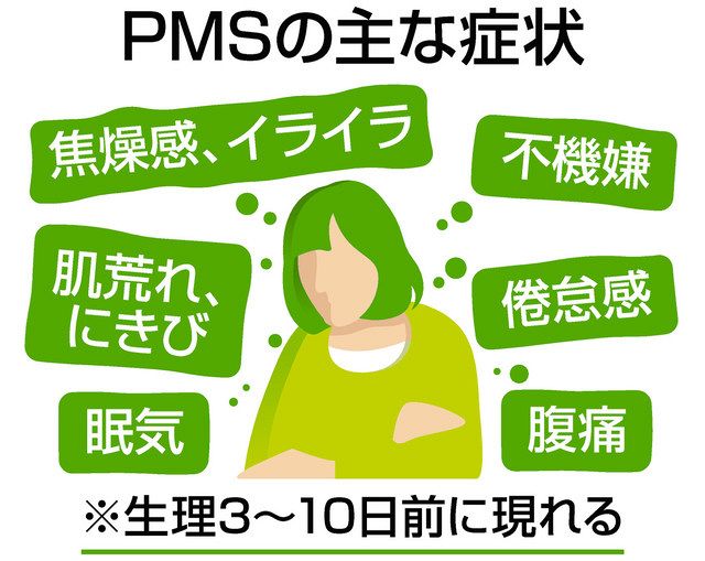 女性を悩ます 生理前の不調 Pms 職場の理解を 東京新聞 Tokyo Web