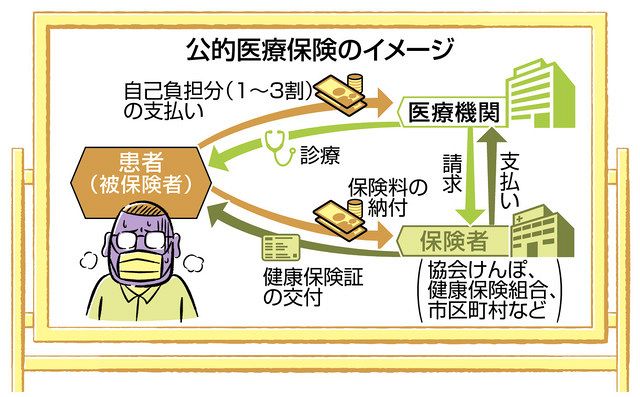 医療保険 つなぎ トップ