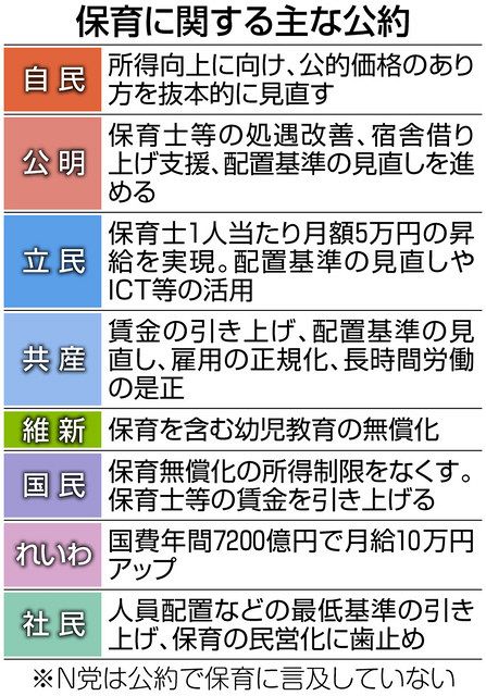 民なくして 保育所の安心担保しない国の基準 人件費算定や配置 現場実情かけ離れ 東京新聞 Tokyo Web