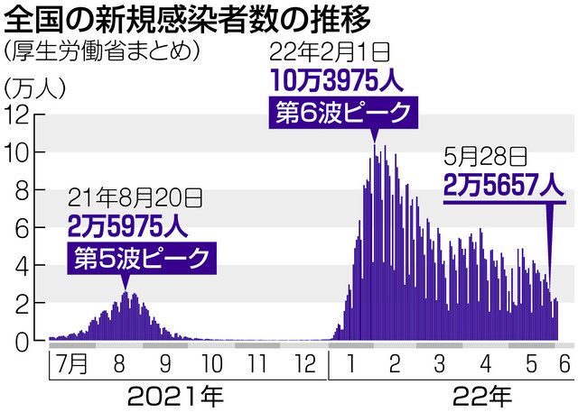 経済活動