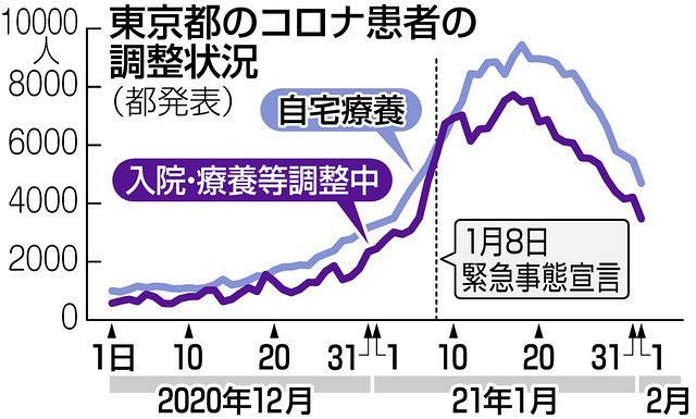 解除のカギを握るのは実効再生産数0 8の維持 緊急事態宣言延長 東京新聞 Tokyo Web