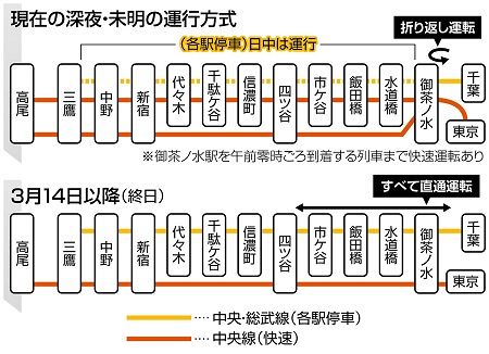 さらばオレンジ色の各停 中央 総武線 真夜中の 大転換 3 14ダイヤ改正 東京新聞 Tokyo Web