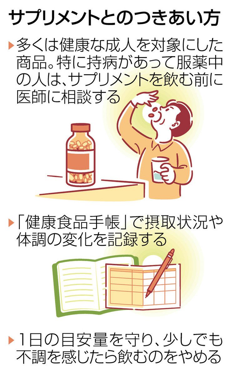 機能性表示食品を考える（下）被害防止のために 制度見直し 国が検討会