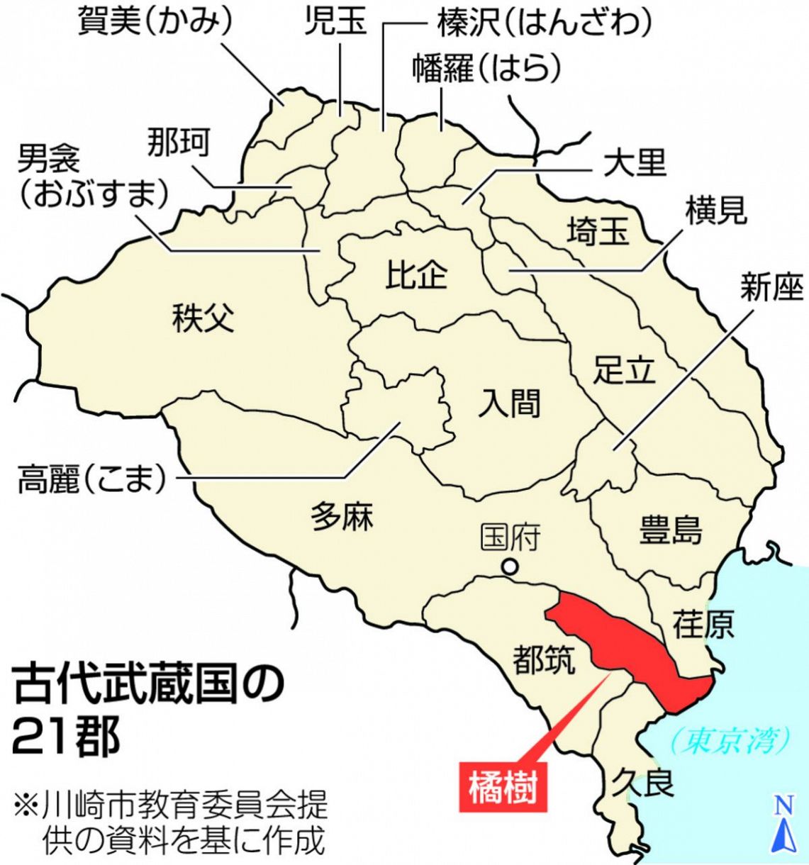 飛鳥時代の「倉庫」全国初の復元進む…川崎の橘樹官衙遺跡群 2024