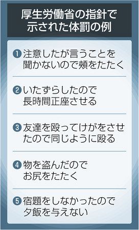 子に苦痛 体罰と定義 厚労省指針 ４月から運用 東京新聞 Tokyo Web