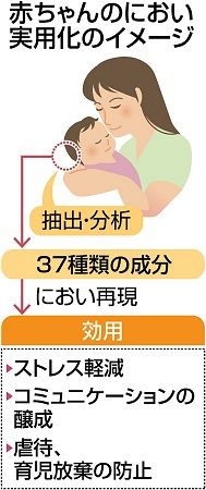 生まれたての赤ちゃん 癒しのにおい 浜松医大など成分特定 香水など開発期待 東京新聞 Tokyo Web