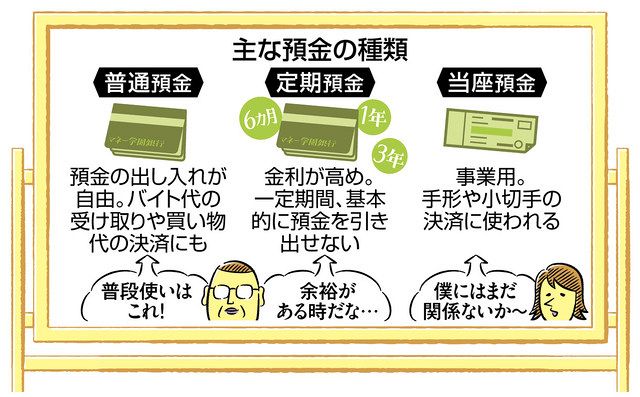 18歳成人 マネー学園 銀行編 2 預金口座 東京新聞 Tokyo Web