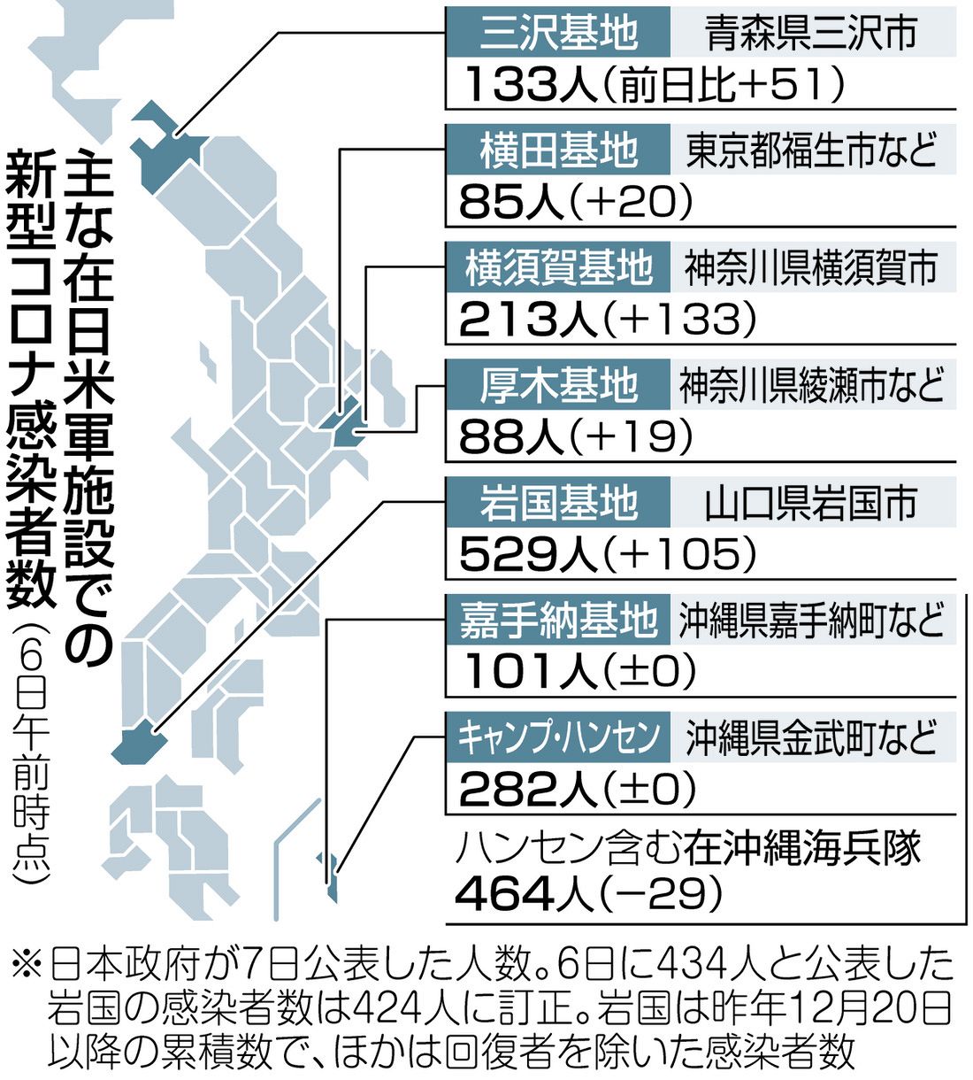 者 コロナ 感染 数 の 日本 日本で新型コロナの感染者と死亡者が圧倒的に少ない理由は・・ファクターX!