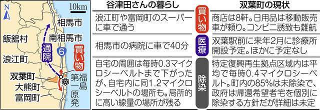 スーパーも郵便局もなし 双葉町の厳しすぎる現実 散歩で作業員以外と会ったことない 東京新聞 Tokyo Web