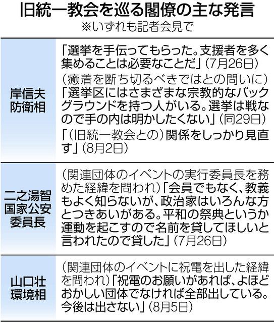 旧統一教会側 地方選で候補者の妻にも接触 旧民主の元衆院議員が明かす 東京新聞 Tokyo Web