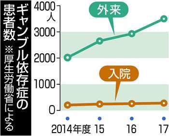 どう変わる 医療の値段 ４月から診療報酬改定 東京新聞 Tokyo Web