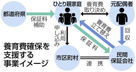 養育費受け取り 都が支援へ ひとり親の困窮防止：東京新聞 TOKYO Web