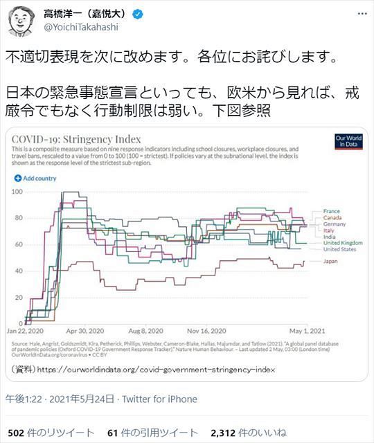 高橋洋一内閣官房参与 緊急事態宣言 屁みたいな 投稿を 不適切表現 と訂正し謝罪 路地裏のバーのカウンターから見える 偽政者 たちに荒廃させられた空疎で虚飾の社会 漂流する日本 大丈夫かこの国は 高橋洋一内閣官房参与 緊急事態宣言 屁みたいな 投稿を 不適切表現 と訂正し謝罪 路地裏のバーのカウンターから見える 偽政者 たちに荒廃させられた空疎で虚飾の社会 漂流する日本 大丈夫かこの国は