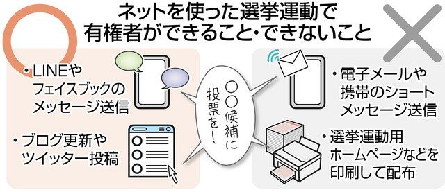 Lineやfbはok メールはダメ 投票依頼の手段にご注意 規制は 時代遅れ と識者指摘 東京新聞 Tokyo Web