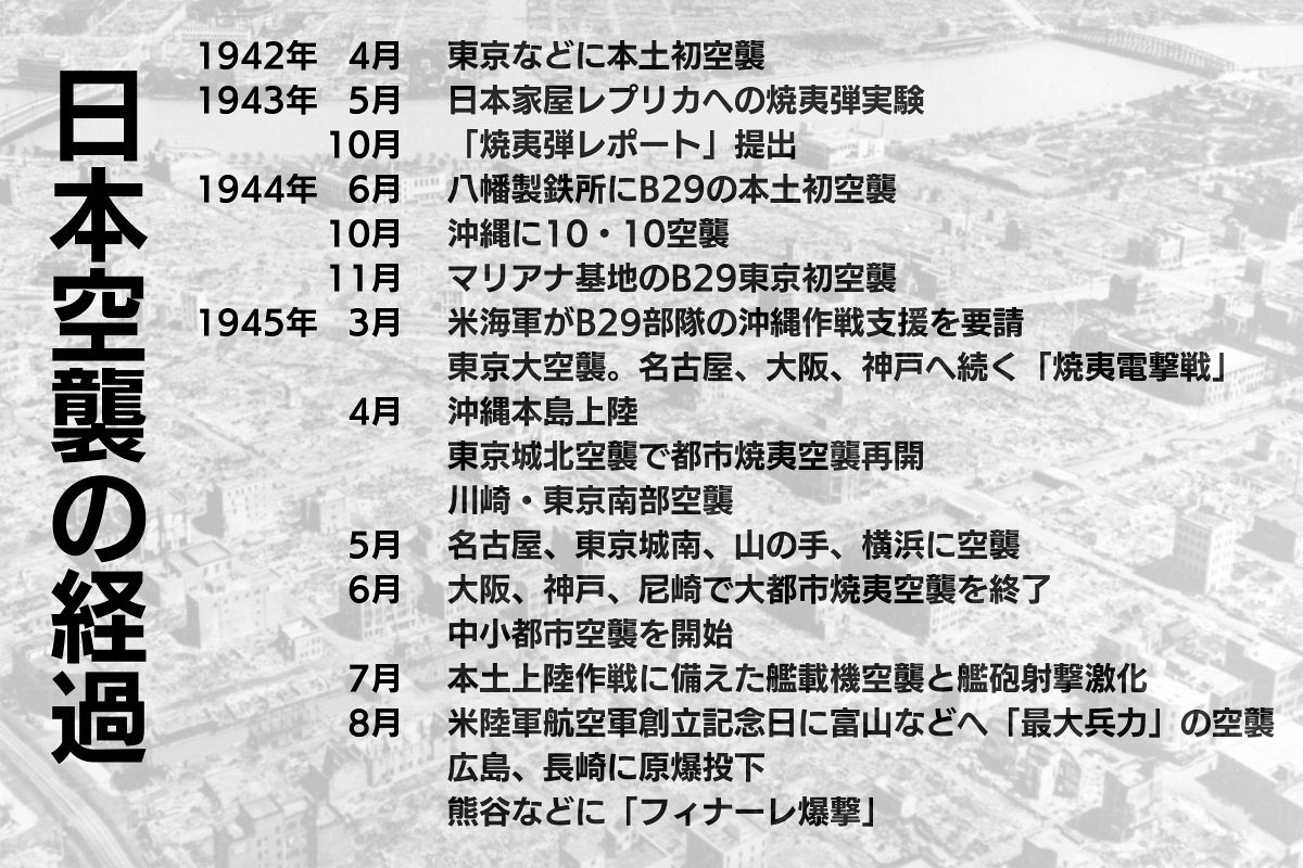 期間限定セール 東京大空襲にまつわる「都市伝説」の真偽は…米軍資料研究の第一 政治学