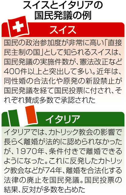 直接民主主義とは何ですか