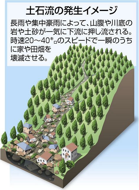 熱海の土石流 なぜ起きたのか 強い雨と火山性のもろい地質か 専門家が分析 東京新聞 Tokyo Web