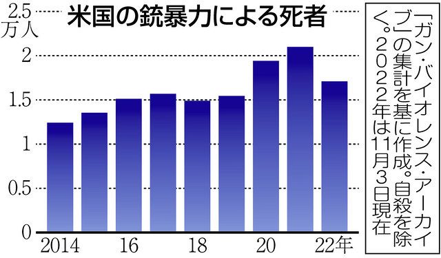 リオデジャネイロで雨による破壊と死者数：死者数は12人に増加