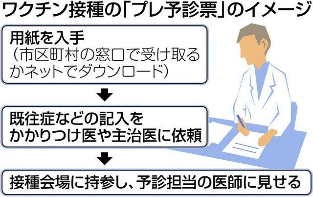 ワクチン接種迅速化へ プレ予診票 厚労省が導入検討 既往症やアレルギー歴など主治医らが記入 東京新聞 Tokyo Web