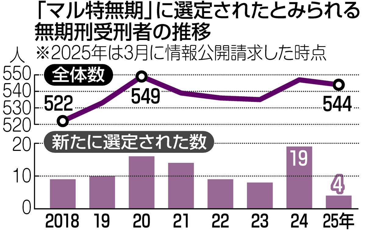 無期 懲役 何 年